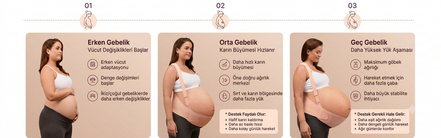 Annelora Pro Hamile Destek Bandı — Omuz Askılı Bel ve Karın Desteği
